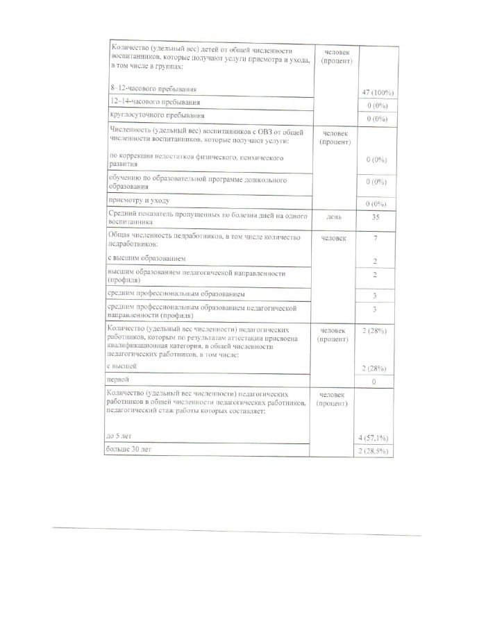 Отчет о результатах самообследования Муниципального бюджетного дошкольного образовательного учреждения детский сад №7 "Сказка" за 2020 год