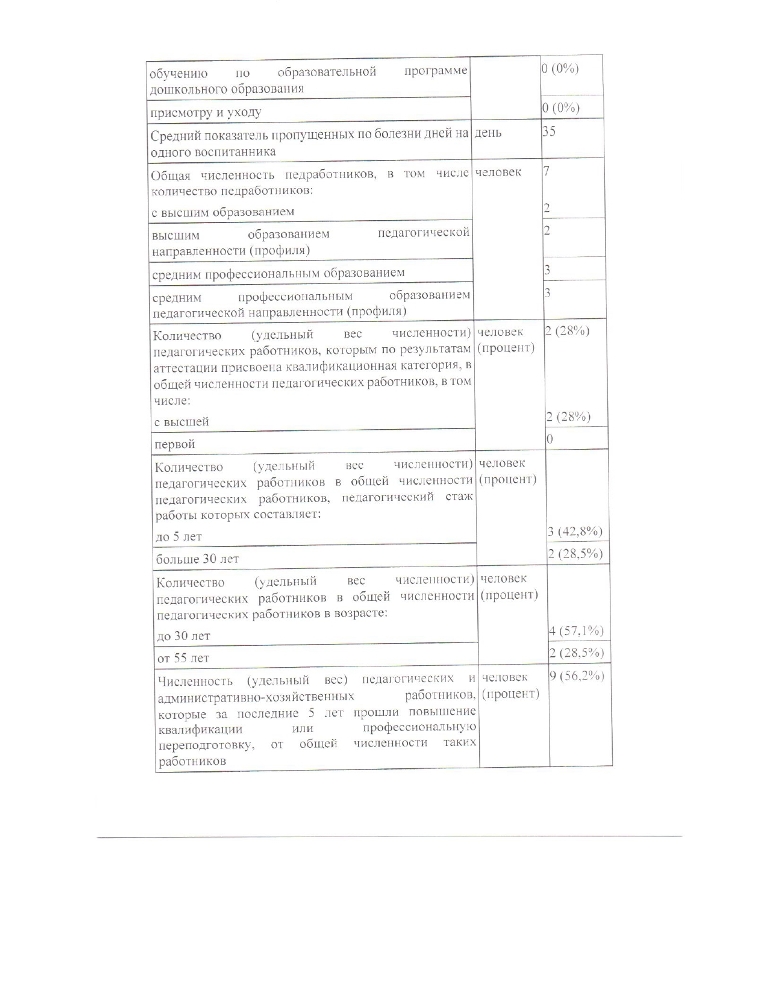 Отчет о результатах самообследования МБДОУ детский сад № 7 "Сказки" за 2021 год