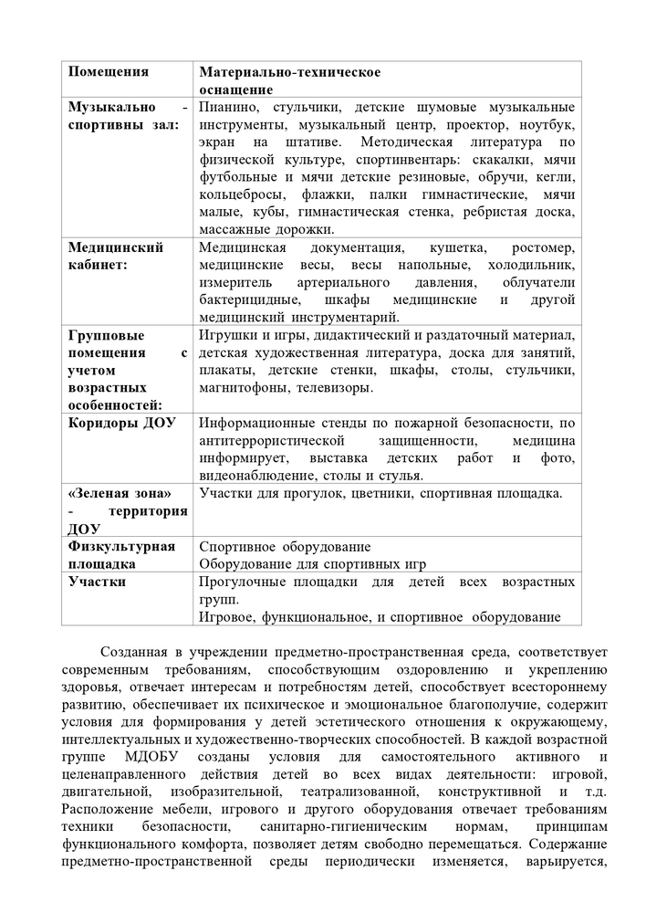 Отчет о результатах самообследования МБДОУ детский сад № 7 «Сказка» за 2022год 