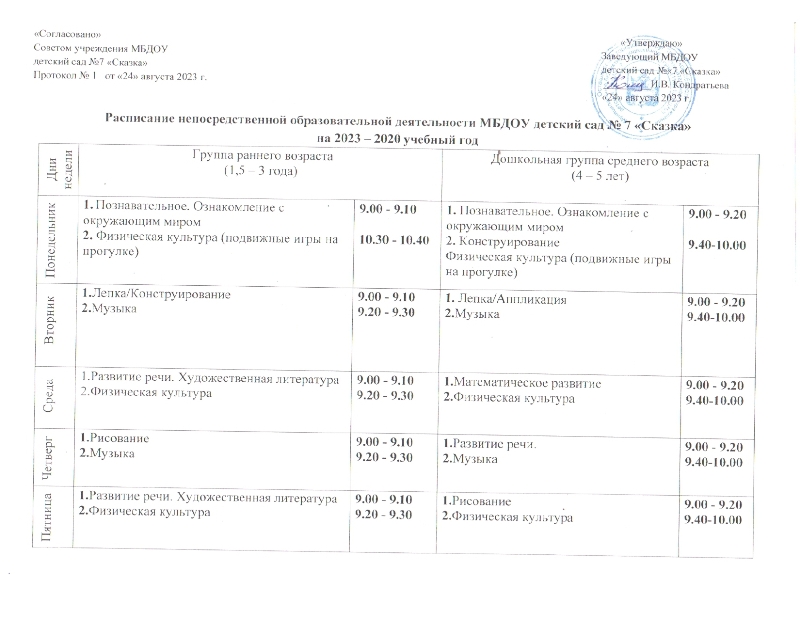 Расписание непосредственной образовательной деятельности МБДОУ детский сад №7 "Сказка" на 2023-2020 учебный год